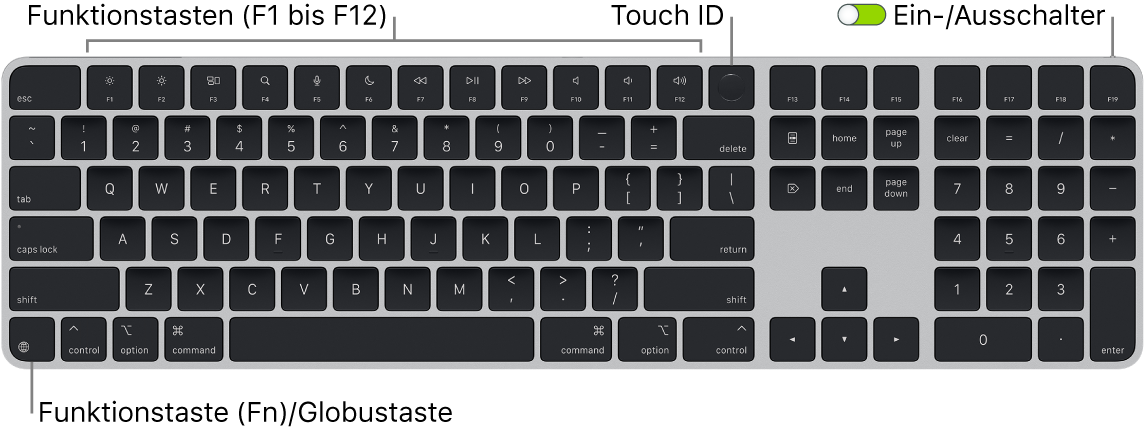 Das Magic Keyboard mit Touch ID und numerischer Tastatur mit den Funktionstasten und der Touch ID am oberen Rand sowie der fn-Funktionstaste/Globustaste links unten.
