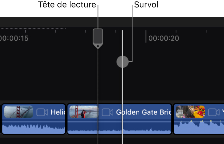 Tête de lecture et outil de survol dans la timeline.