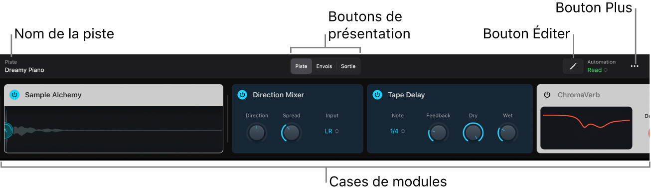 Figure. Zone de modules avec une mosaïque de module d’instrument et plusieurs mosaïques de modules d’effets audio montrant les boutons Piste, Envois, « Présentation Sortie », Modifier et Plus.