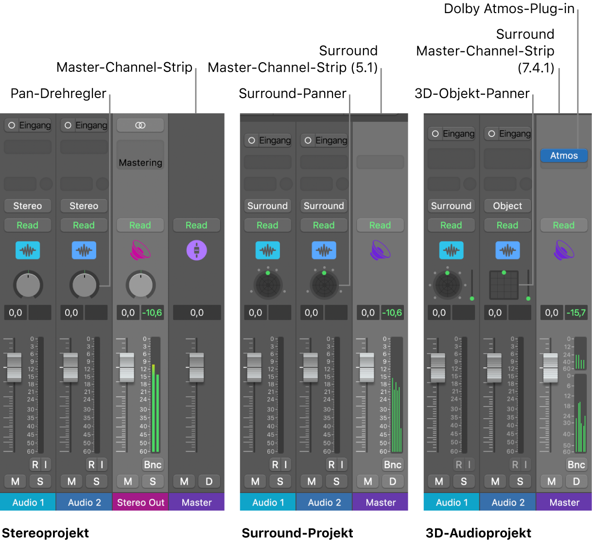 Abbildung. Projekte mit verschiedenen Audio-Ausgang-Formaten