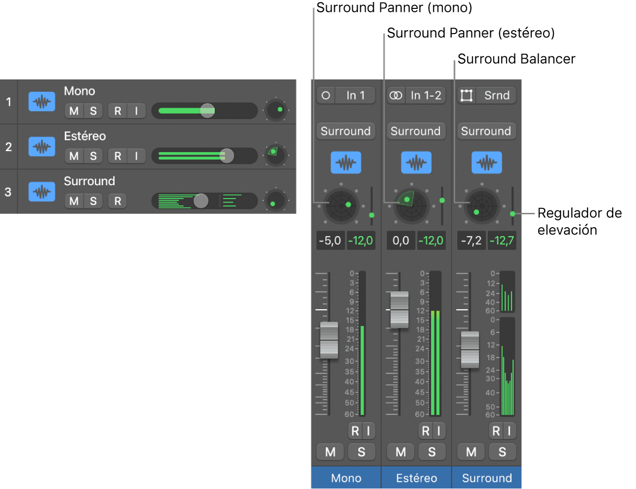 Ilustración. Tres tipos de controles de panoramización surround.