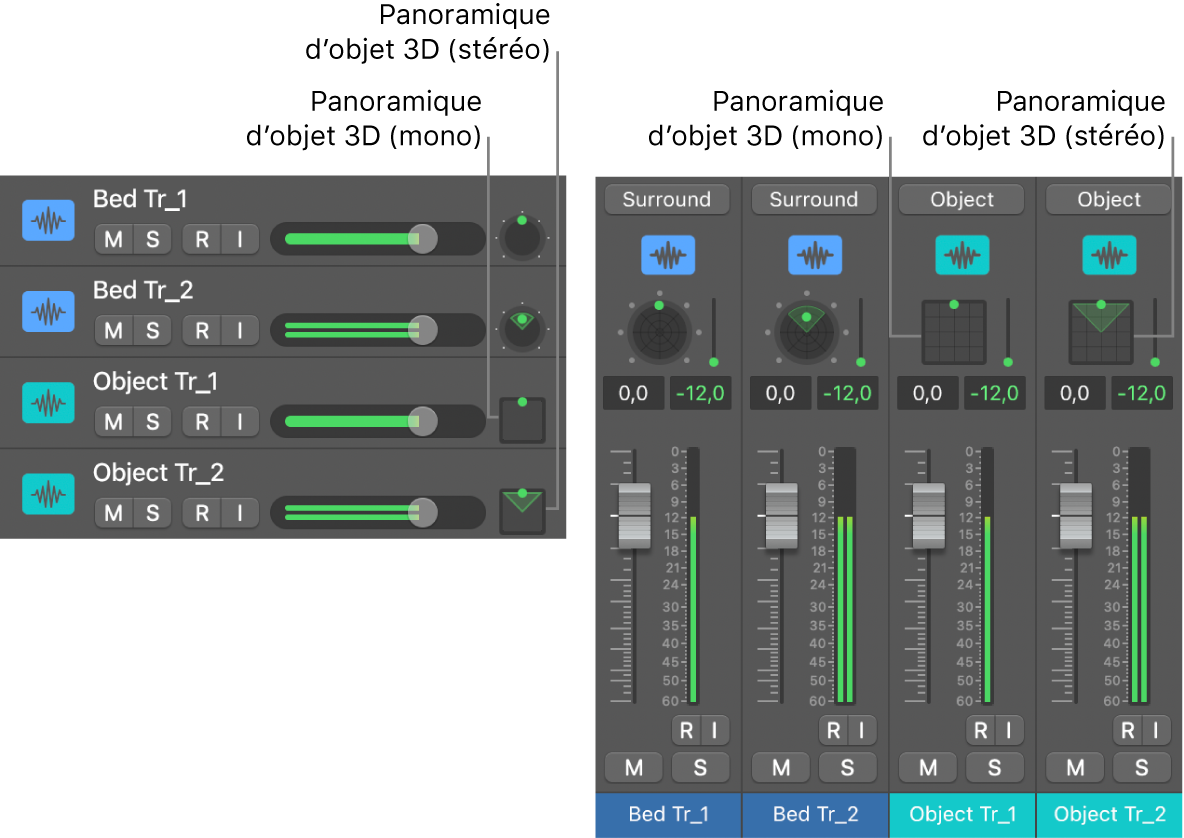 Commande de panner d’objet 3D.