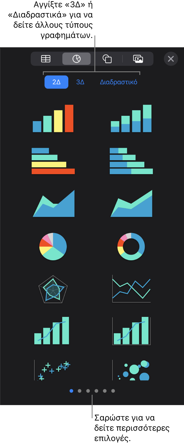 Το μενού «Προσθήκη γραφήματος».