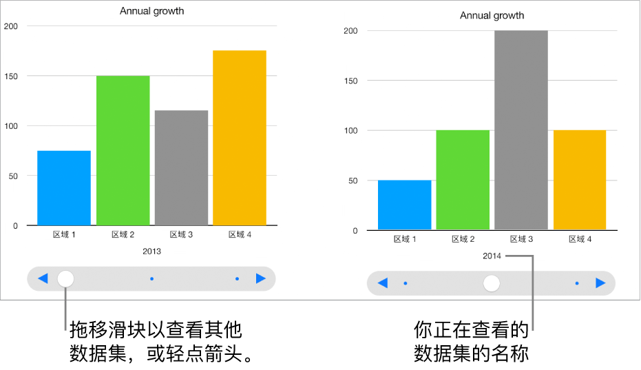 交互式图表的三个阶段,每个阶段都显示不同的数据集。