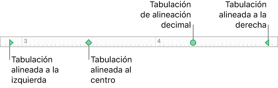 La regla con marcadores para los márgenes izquierdo y derecho del párrafo y tabulaciones de alineación a la izquierda, centrada, decimal y a la derecha.