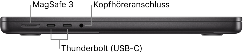 Ansicht der linken Seite des 16" MacBook Pro mit Beschriftungen des MagSafe3-Anschlusses, der zwei Thunderbolt 4-Anschlüsse (USB-C) sowie des Kopfhöreranschlusses.