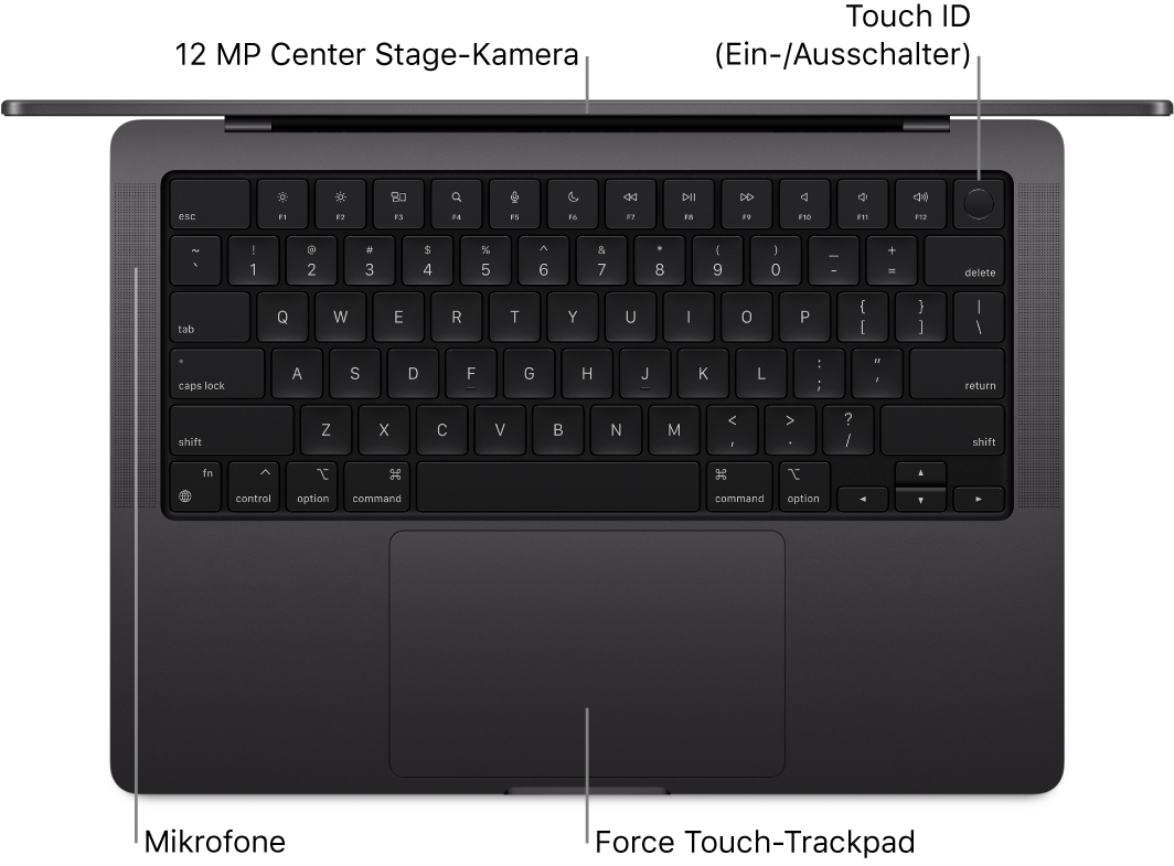 Draufsicht eines geöffneten 16" MacBook Pro mit Beschriftungen für die FaceTime-HD-Kamera, Touch ID (Ein-Ausschalter), Mikrofone und das Force Touch-Trackpad.