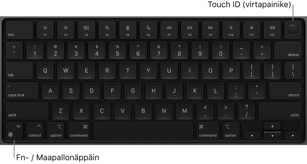 MacBook Pron näppäimistö, jossa on rivi toimintonäppäimiä, yläreunassa Touch ID ja vasemmassa alakulmassa toimintonäppäin (fn)/maapallonäppäin.