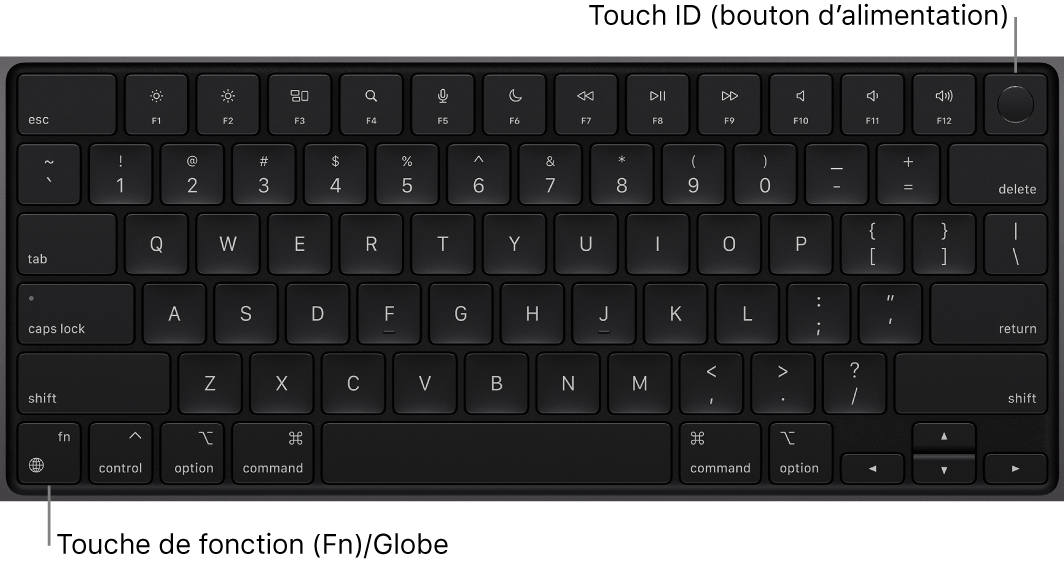 Clavier du MacBook Pro affichant la rangée de touches de fonction et le bouton d’alimentation/Touch ID dans la partie supérieure, ainsi que la touche de fonction (Fn)/Globe dans le coin inférieur gauche.