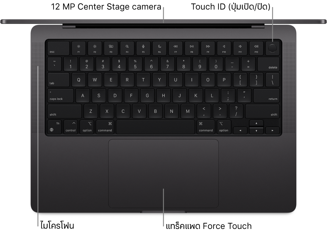 มุมมองด้านบนของ MacBook Pro รุ่น 16 นิ้วที่เปิดอยู่ โดยมีตัวชี้บรรยายไปยังกล้อง FaceTime แบบ HD, Touch ID (ปุ่มเปิด/ปิด), ไมโครโฟน และแทร็คแพด Force Touch