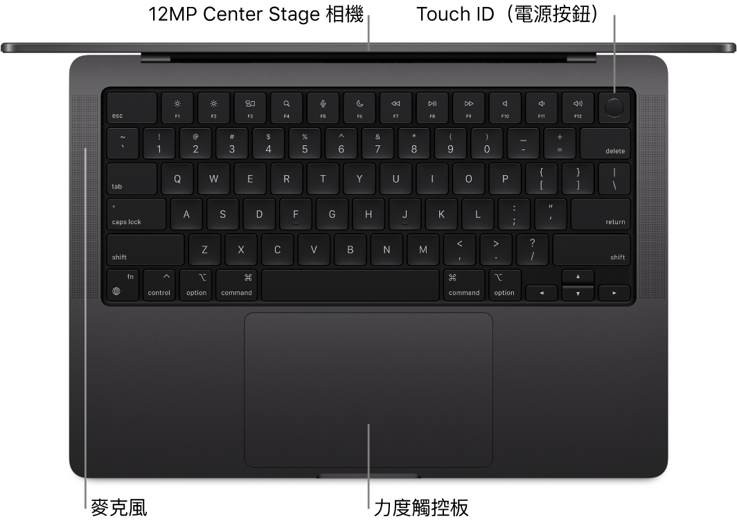 從上面俯瞰打開的 16 吋 MacBook Pro,有 FaceTime HD 相機、Touch ID(電源按鈕)、麥克風和力度觸控板的說明框。