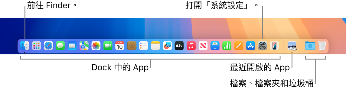 Dock,其上顯示 Finder、「系統設定」以及用來分隔 App 和檔案、檔案夾的分隔線。