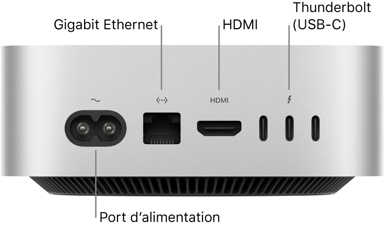 L’arrière du Mac mini doté de la puce M4 Pro, présentant le port d’alimentation, un port Gigabit Ethernet, un port HDMI et trois ports Thunderbolt (USB-C).