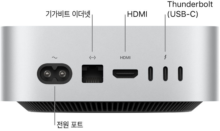 전원 포트, 기가비트 이더넷 포트, HDMI 포트, 3개의 Thunderbolt(USB-C) 포트가 있는 M4 Pro 칩이 탑재된 Mac mini 뒷면.