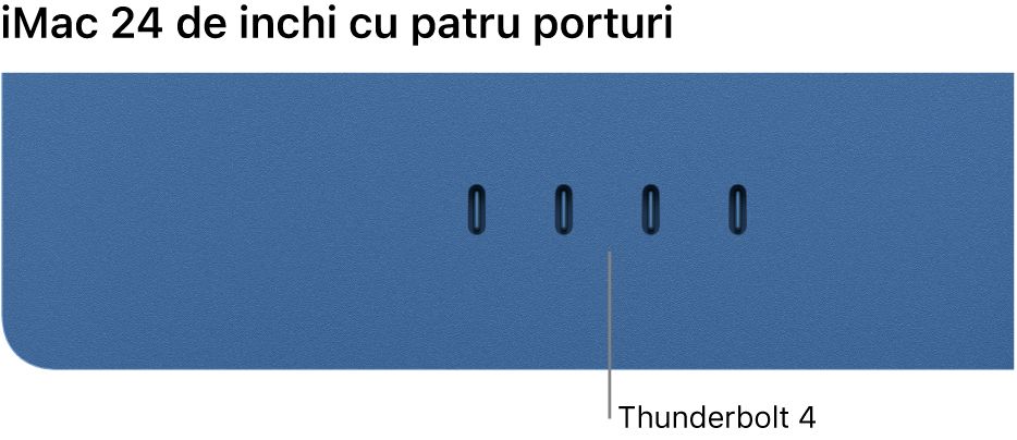 Un iMac prezentând patru porturi Thunderbolt 4.