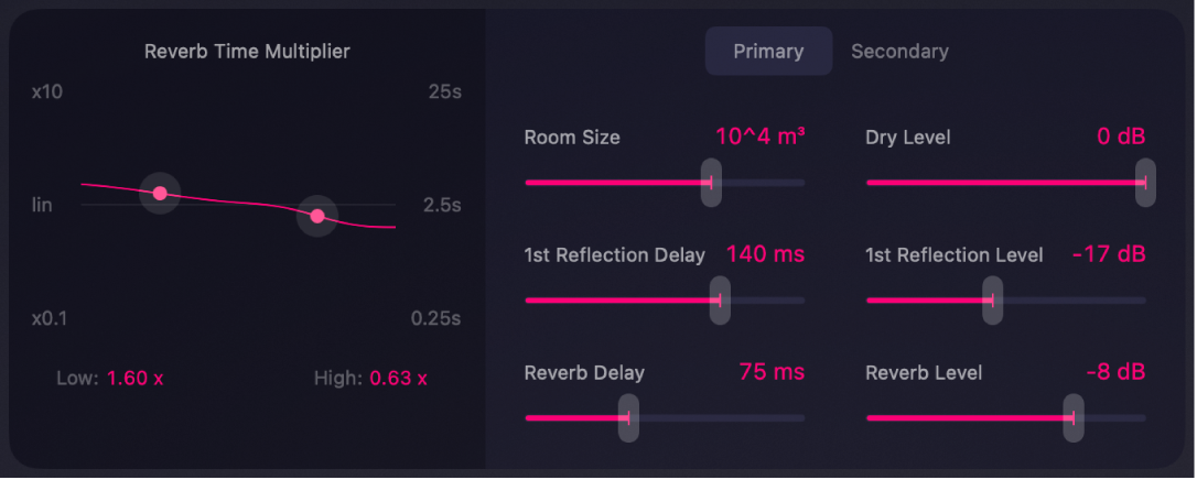 Die primären QRS-Steuerungen.