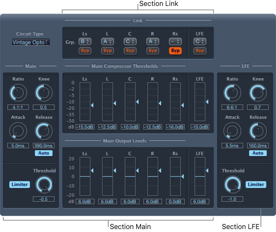 Fenêtre Surround Compressor.