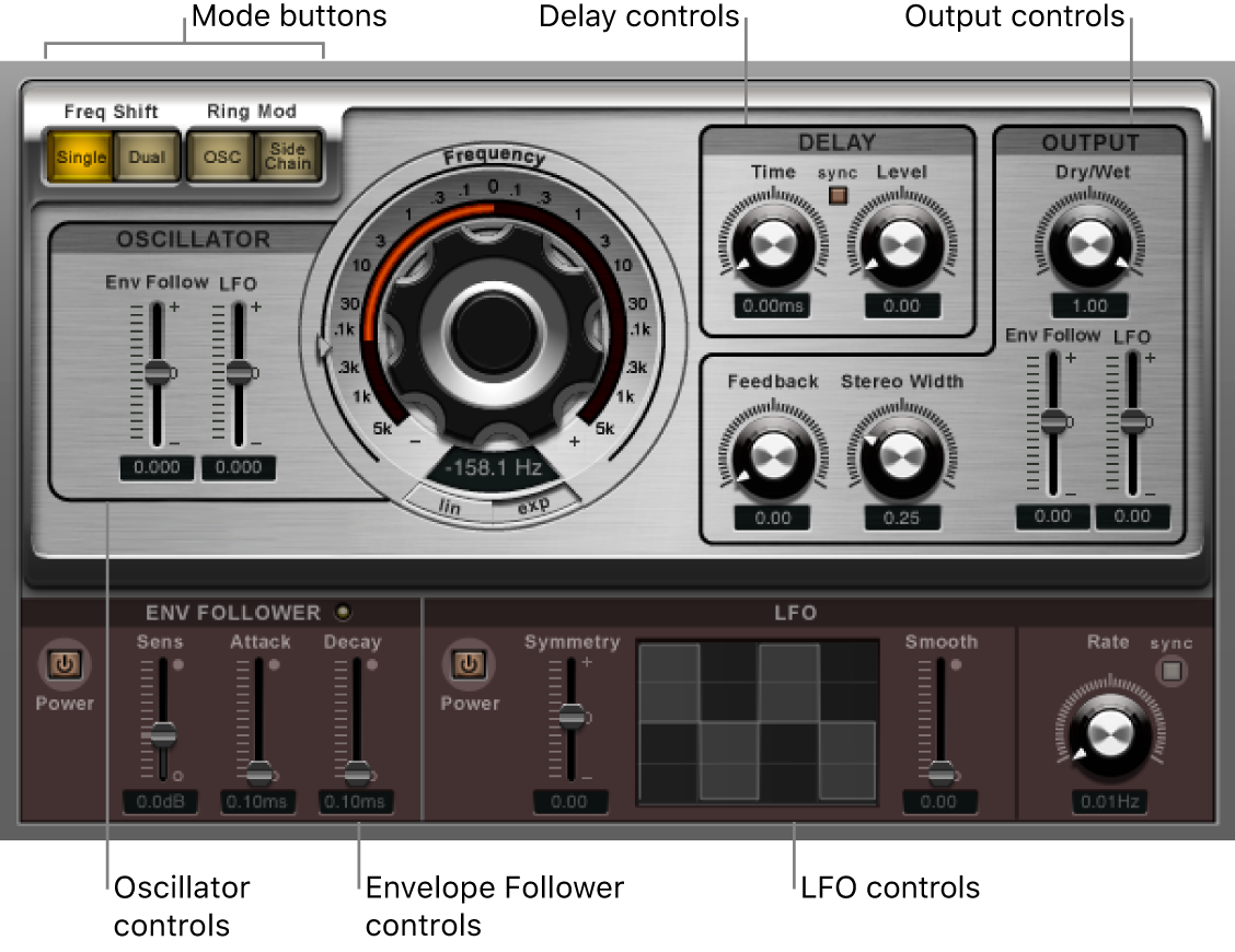 Ringshifterウインドウ。さまざまなインターフェイス領域が表示されている。