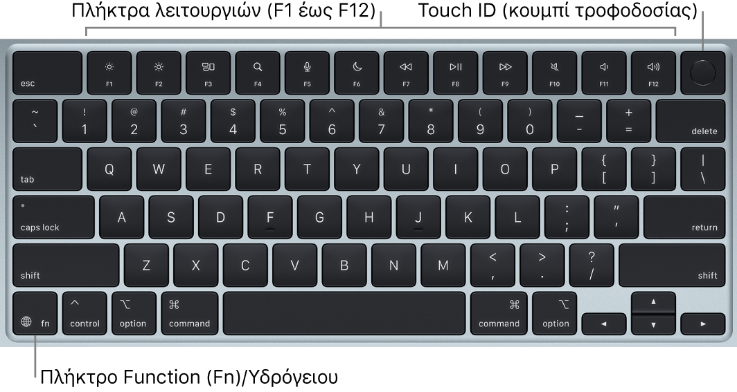 Το πληκτρολόγιο του MacBook Air στο οποίο φαίνονται τα πλήκτρα λειτουργιών και το Touch ID (κουμπί τροφοδοσίας) στο πάνω μέρος, και το πλήκτρο λειτουργίας Fn/Υδρόγειου στην κάτω αριστερή γωνία.