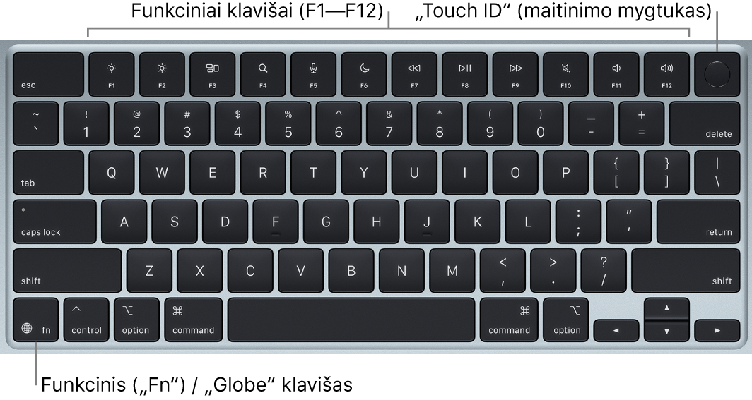 „MacBook Air“ klaviatūra, viršuje matosi funkcinių klavišų eilė, „Touch ID“ maitinimo mygtukas, o apatiniame kairiajame kampe – klavišas „Function“ („Fn“) / „Globe“.