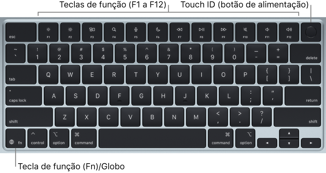 Teclado do MacBook Air a mostrar as teclas de função na parte superior e o Touch ID (botão de alimentação) na parte superior e a tecla de função (Fn)/globo no canto inferior esquerdo.