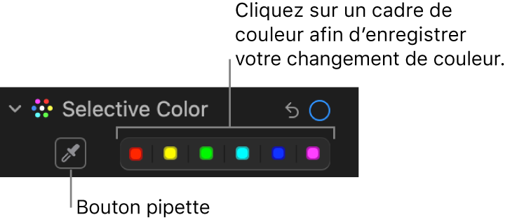 Les commandes « Couleur sélective » dans la sous-fenêtre Ajuster, présentant le bouton Pipette et les cadres de couleurs.