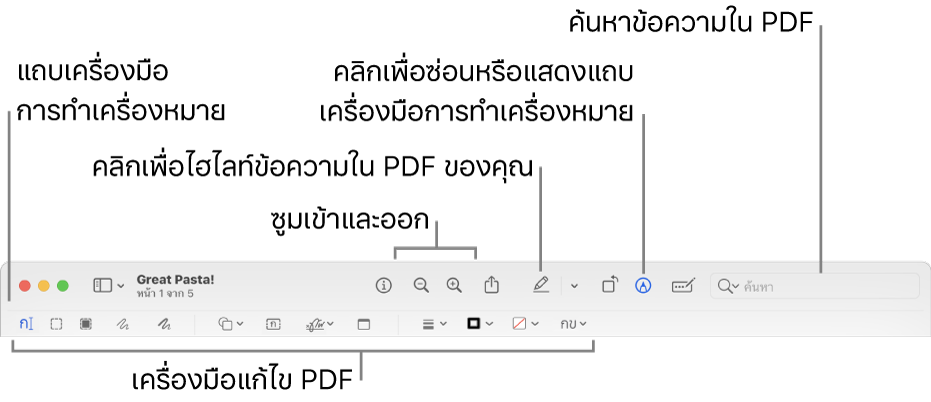 เครื่องมือการทำเครื่องหมายสำหรับทำเครื่องหมาย PDF