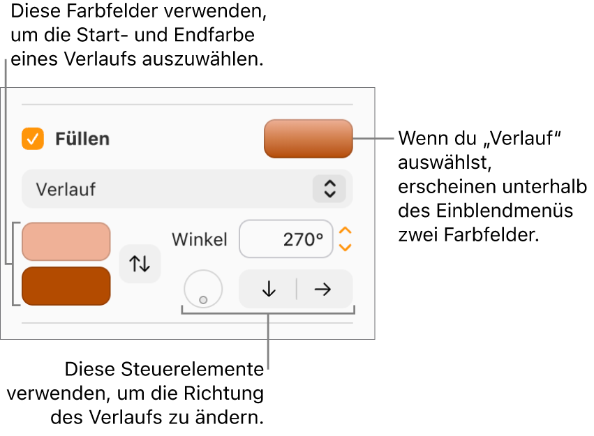 Im Einblendmenü unter dem Markierungsfeld „Füllen“ ist „Verlauf“ ausgewählt. Zwei Farbfelder erscheinen unter dem Einblendmenü und die Steuerelemente für den Verlauf befinden sich rechts davon.