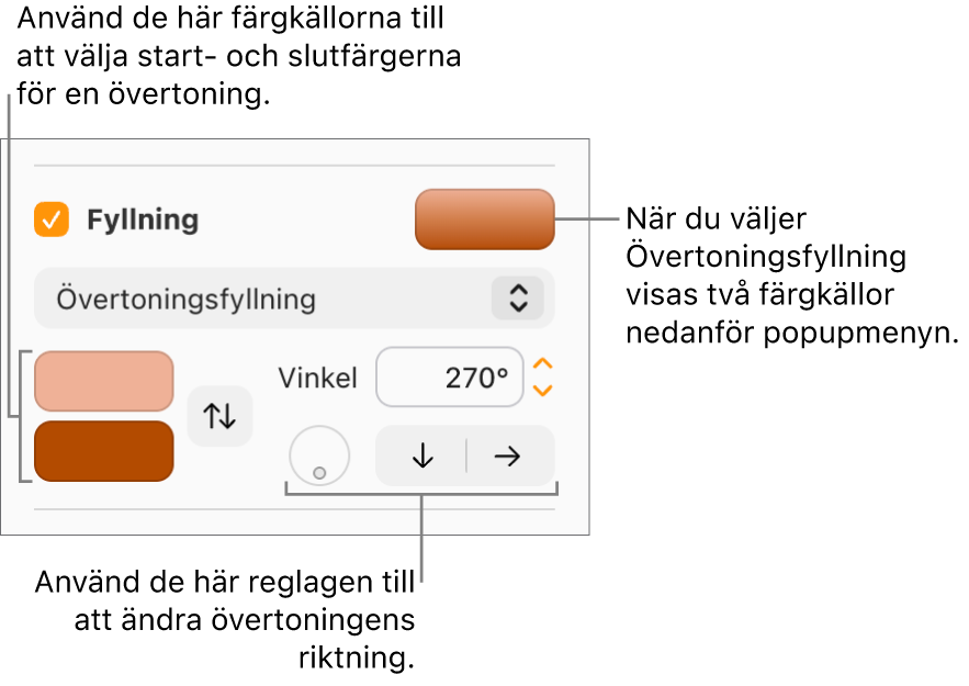 Övertoningsfyllning har valts i popupmenyn nedanför kryssrutan Fyllning. Två färgkällor visas nedanför popupmenyn och övertoningsreglage visas till höger.