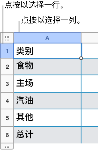 带有所选行和所选列标注的选定表格行。
