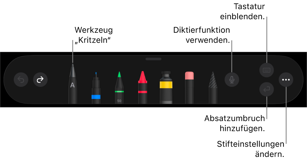 Die Symbolleiste zum Schreiben und Zeichnen mit dem Werkzeug „Kritzeln“ links. Auf der rechten Seite befinden sich Tasten zum Verwenden der Diktierfunktion, zum Einblenden der Tastatur, zum Hinzufügen eines Absatzumbruchs und zum Öffnen des Menüs „Mehr“.