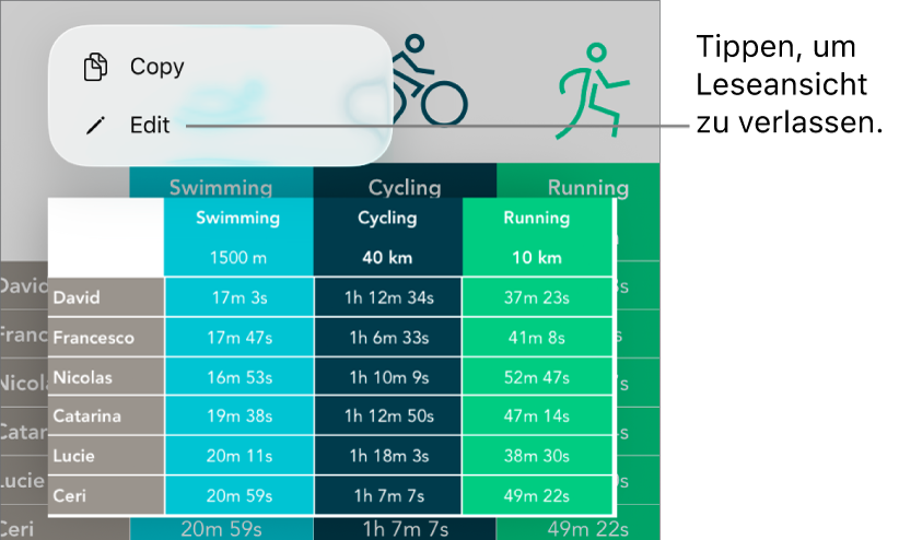 Eine Tabellenzelle ist ausgewählt und darüber befindet sich ein Menü mit den Optionen „Kopieren“ und „Bearbeiten“.