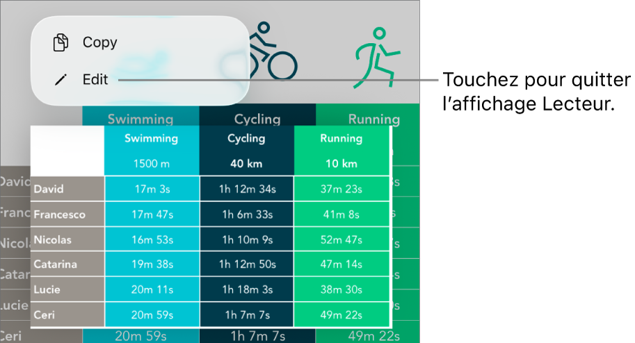 Une cellule de tableau est sélectionnée et au-dessus de celle-ci se trouve un menu avec les boutons Copier et Modifier.