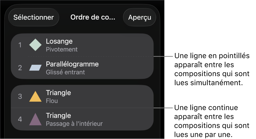 Le menu Ordre de composition, avec une ligne pointillée apparaissant entre les compositions qui sont lues simultanément et une ligne continue entre les compositions qui sont lues de manière séquentielle.