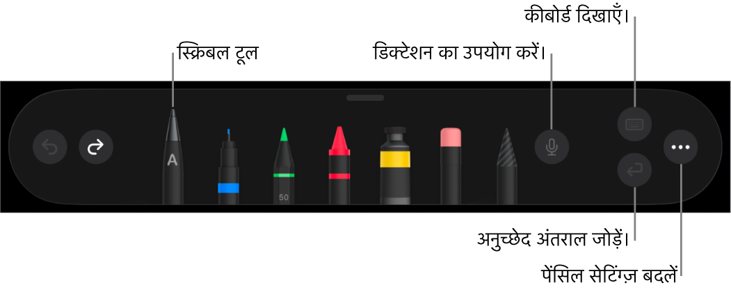 लिखने और ड्रॉ करने हेतु टूलबार जिसके बाईं ओर “स्क्रिबल” टूल है। डिक्टेशन का उपयोग करने, कीबोर्ड दिखाने, अनुच्छेद विराम जोड़ने और “अधिक” मेनू खोलने के लिए दाईं ओर बटन हैं।