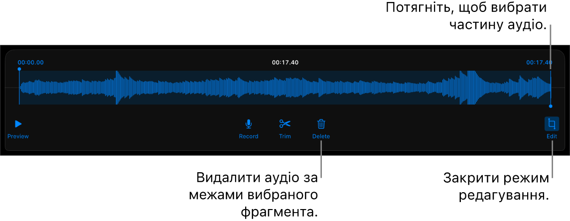 Елементи керування для редагуванням записаного аудіо. Регулятори позначають вибраний відрізок запису. Нижче наведено кнопки для попереднього перегляду, запису, обрізання, видалення та режиму редагування.