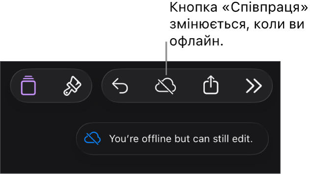 Кнопки вгорі екрана з кнопкою «Співпраця», заміненою на значок хмарки з діагональною лінією. Попередження на екрані «Ви офлайн, утім ви досі можете редагувати».