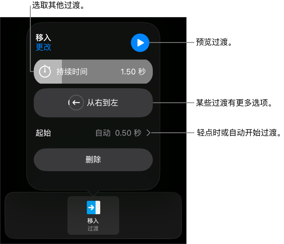 “选项”面板中用于修改过渡的控制。