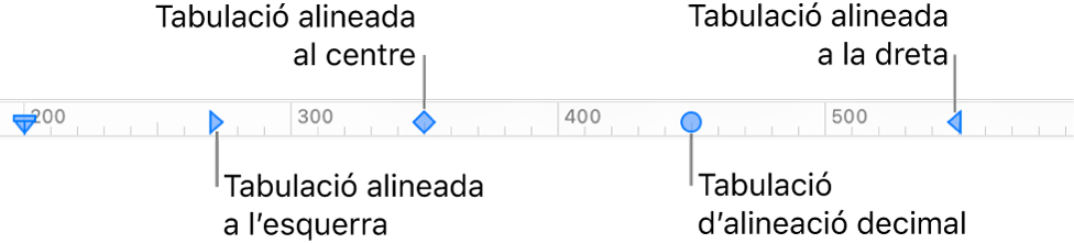 Regle amb marcadors per als marges de paràgraf dret i esquerre i tabuladors per a l’alineació decimal, a l’esquerra, al centre i a la dreta.