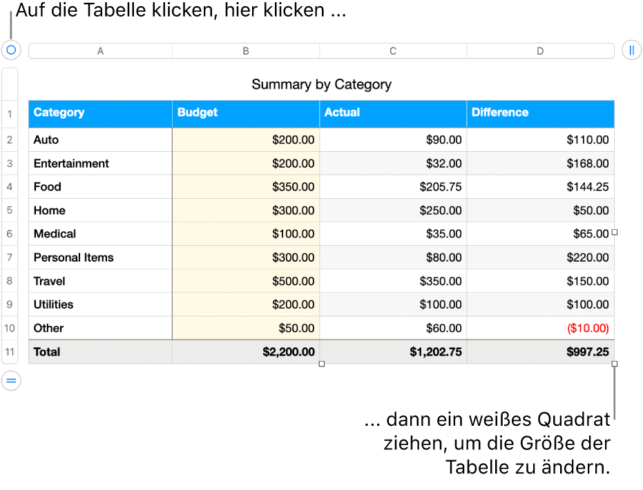 Eine ausgewählte Tabelle mit weißen Quadraten zum Ändern der Größe