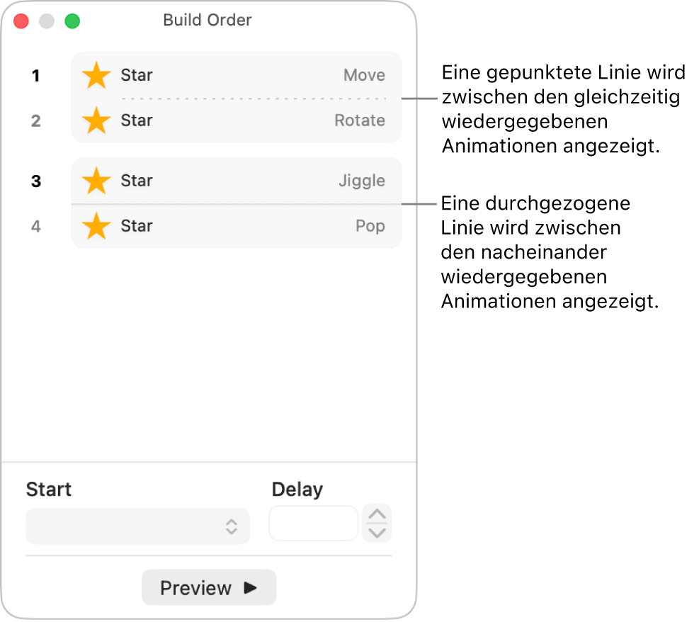 Das Menü „Abfolge“ mit einer gepunkteten Linie zwischen Animationen, die gleichzeitig abgespielt werden, und einer durchgezogenen Linie zwischen Animationen, die nacheinander abgespielt werden.