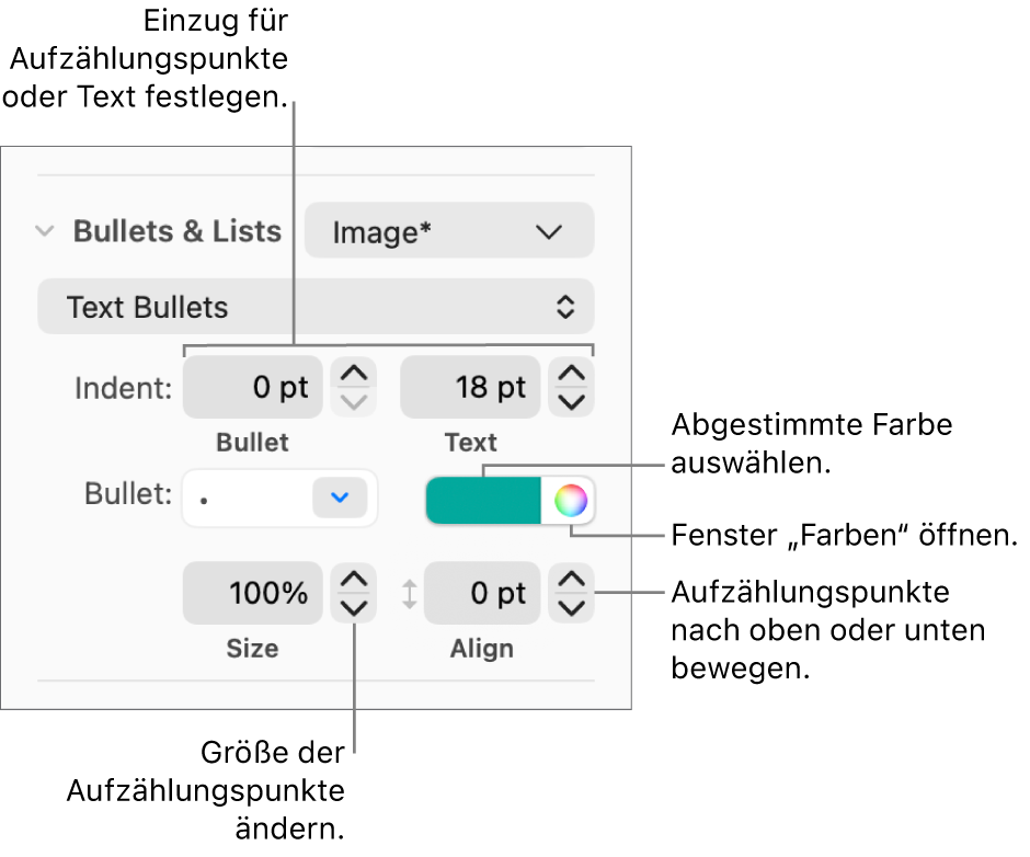 Der Abschnitt „Listen & Punkte“ mit Beschreibung der Steuerelemente für den Einzug von Aufzählungspunkten und Text sowie für Farbe, Größe und Ausrichtung des Aufzählungspunkts