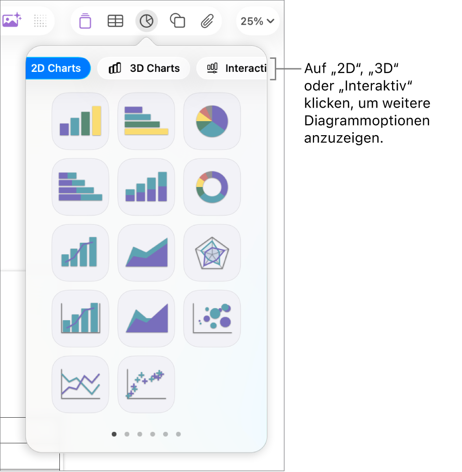 Das Menü zum Hinzufügen eines Diagramms