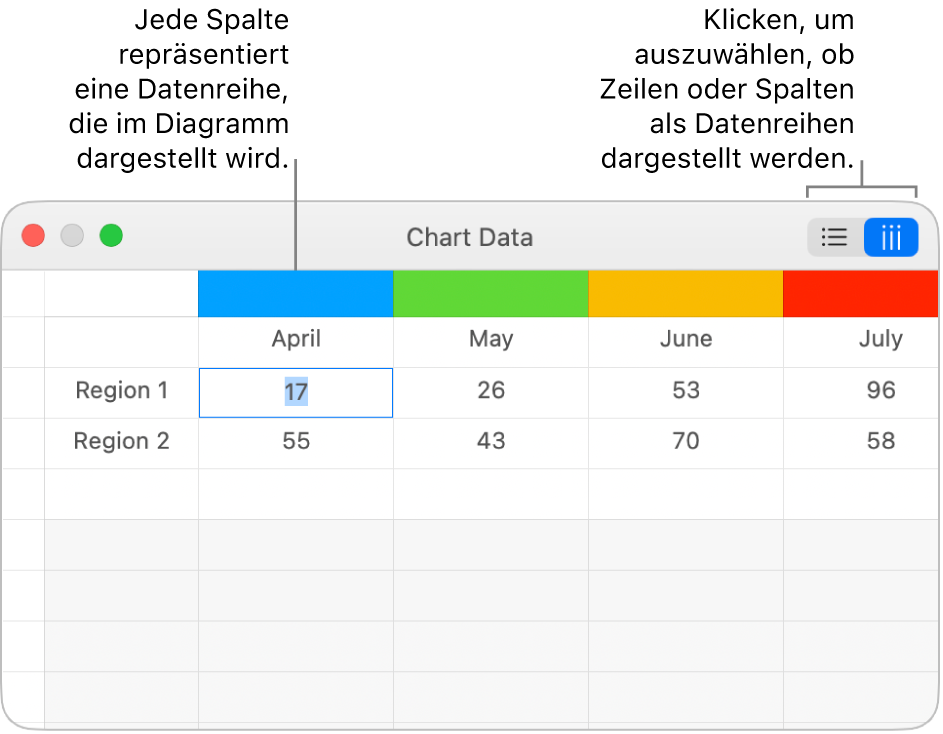 Der Dateneditor für Diagramme mit Beschreibungen für die Spaltentitel und den Tasten zum Auswählen von Zeilen oder Spalten für die Datenreihen
