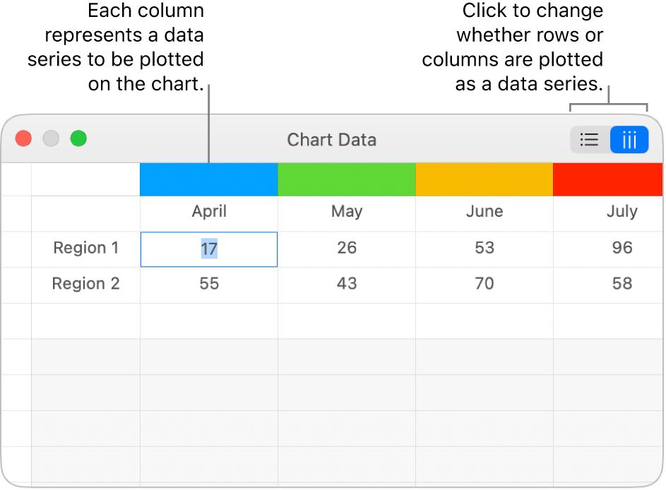 The Chart Data editor with callouts to the column headers and the buttons to choose rows or columns for the data series.