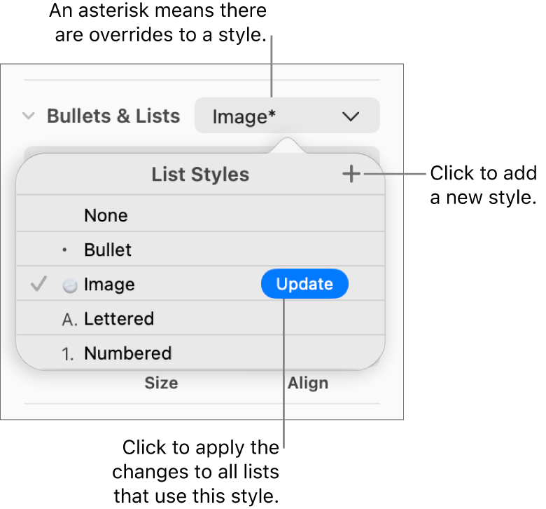 The List Styles pop-up menu with an asterisk indicating an override, callouts to the New Style button and a submenu of options for managing styles.