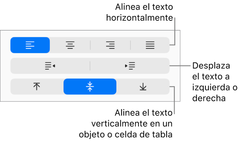 Sección Alineación del botón de formato con llamadas a los botones de alineación de texto.