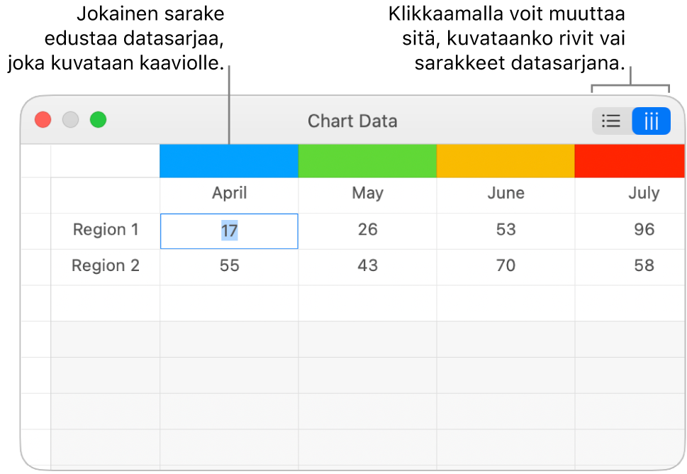 Kaavion tietomuokkaaja, jossa on sarakeotsikoiden selitteet ja painikkeet datasarjan rivien tai sarakkeiden valitsemiseen.