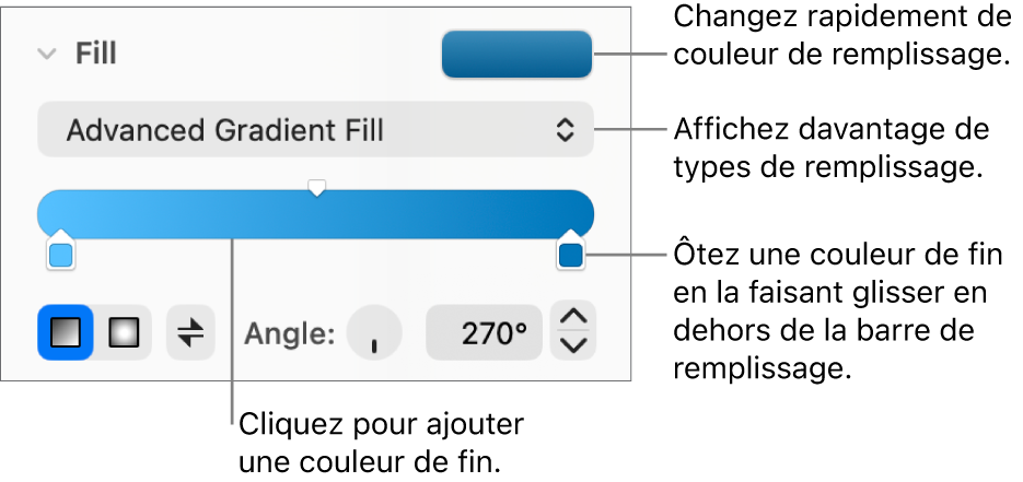 Commandes pour remplir des objets avec des couleurs.