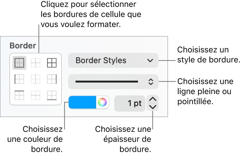 Commandes de la barre latérale permettant de modifier l’aspect des bordures d’une cellule.